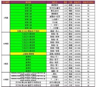 天龙八部官方网站隆重登场，开启武侠新